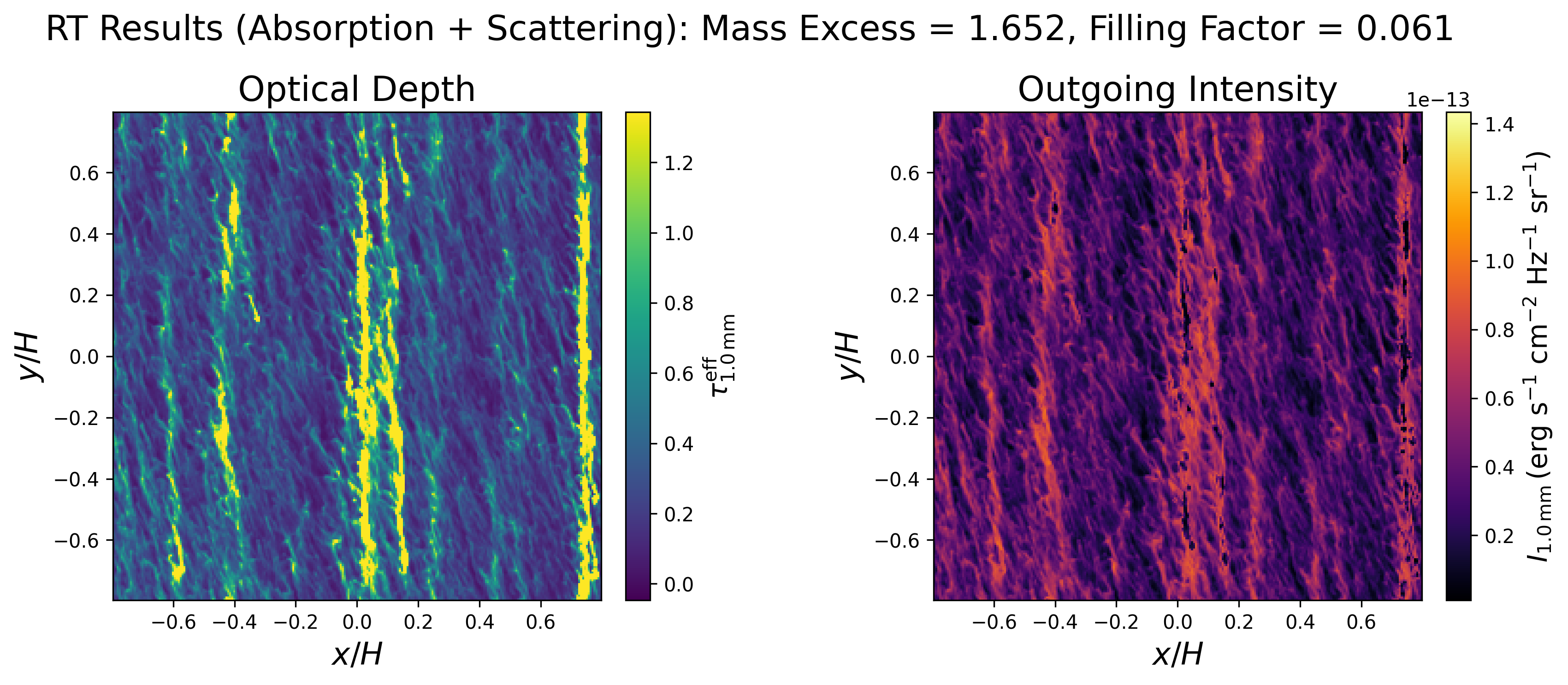 _static/tau_intensity_abs_and_sca.png