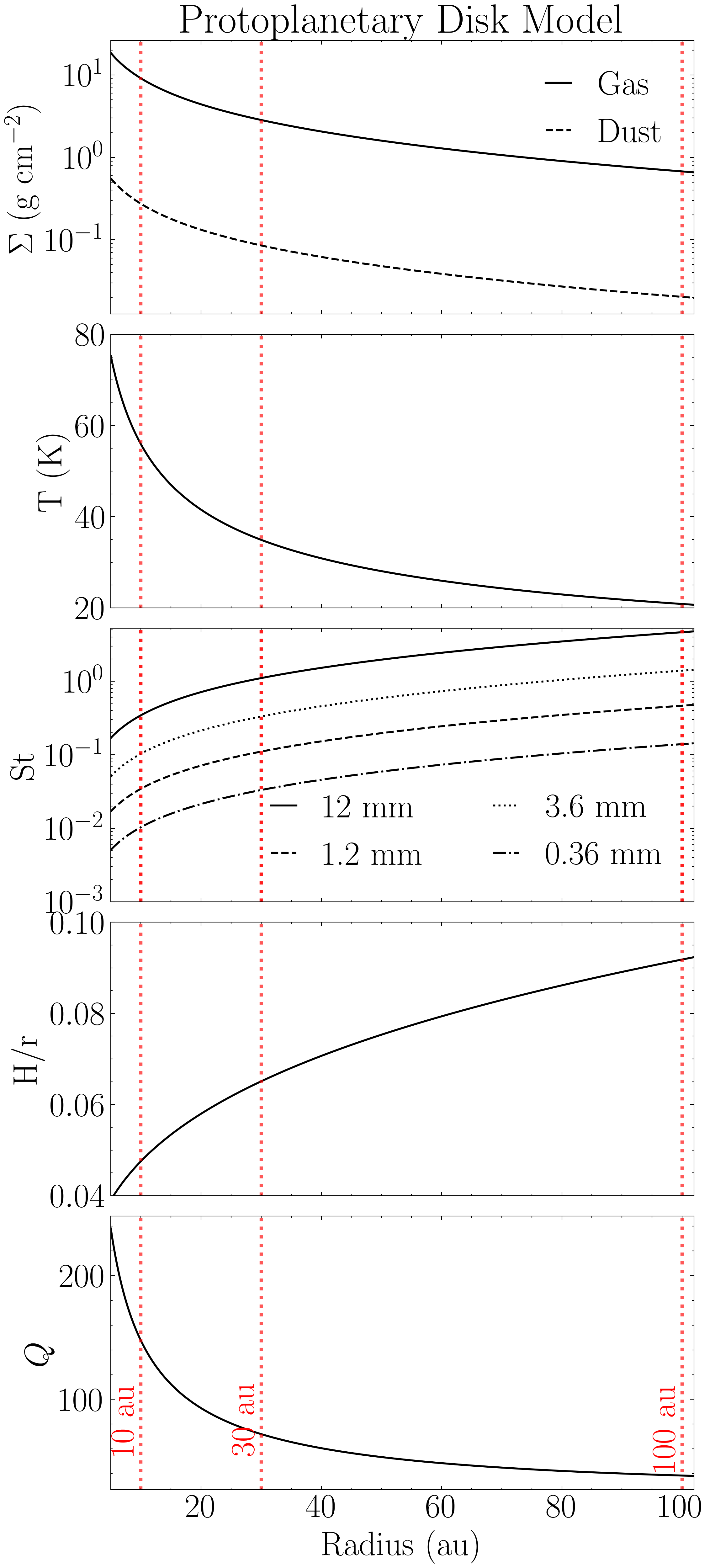 ../_images/Disk_Model_SelfGravity_OneColumn.png