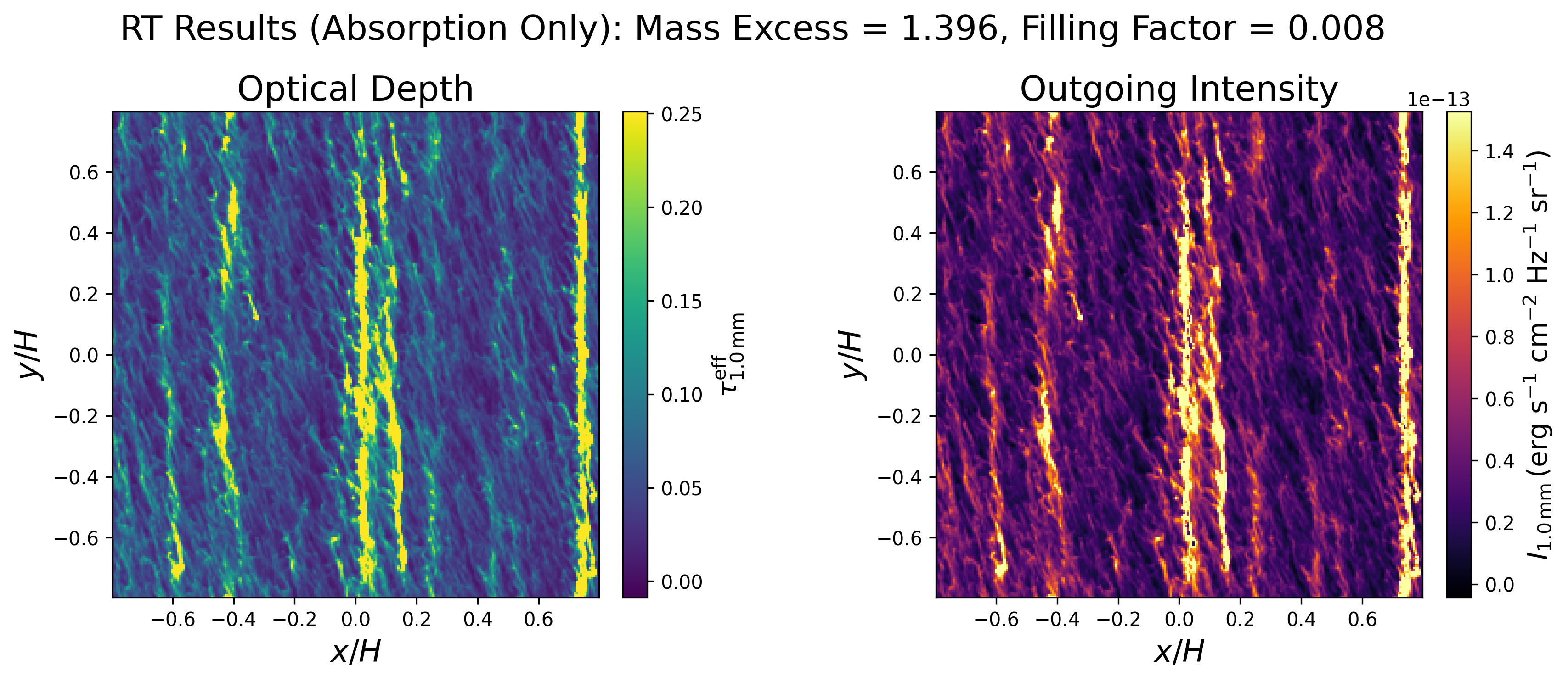 _static/tau_intensity_abs_only.png
